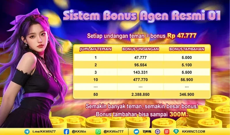 Sistem Bonus Agen Resmi 01 - Referral Program